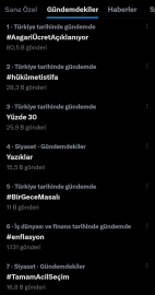 Sosyal Medyada Asgari Ücret Tepkisi