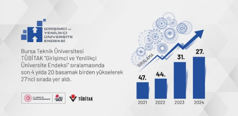 En hızlı yükselen 2. üniversite