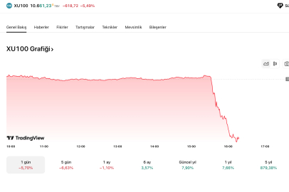 BORSA MAHKEME KARARI İLE BİRLİKTE ÇAKILDI