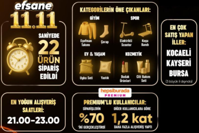 HEPSİBURADA 11.11’DE REKOR KIRDI: SANİYEDE 22 ÜRÜN SATILDI