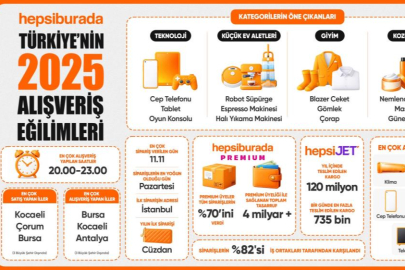 HEPSİBURADA VERİLERİYLE TÜRKİYE’NİN 2025 ALIŞVERİŞ KARNESİ