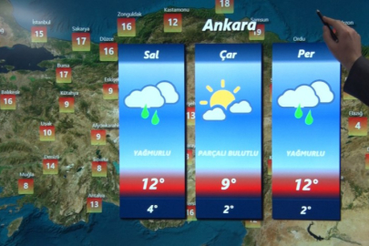 METEOROLOJİ GENEL MÜDÜRLÜĞÜ’NDEN KUVVETLİ YAĞIŞ UYARISI
