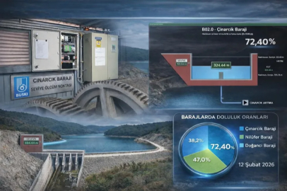 BURSA BÜYÜKŞEHİR BELEDİYESİ’NDEN SU YÖNETİMİNDE DİJİTAL ADIM