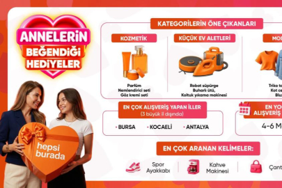 HEPSİBURADA’NIN VERİLERİNDE DAKİKADA 310 ÜRÜN SATILDI